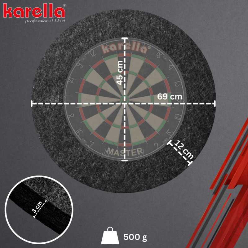 Karella Surround Ultimo