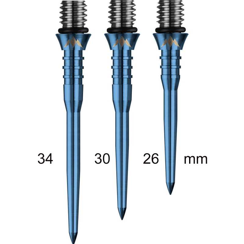 Mission Titanium Conversion Points